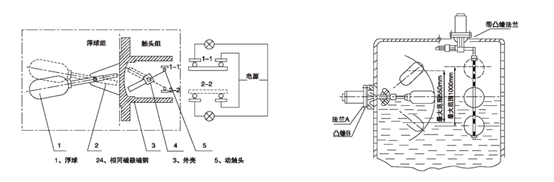 UQK系列液位計控制器